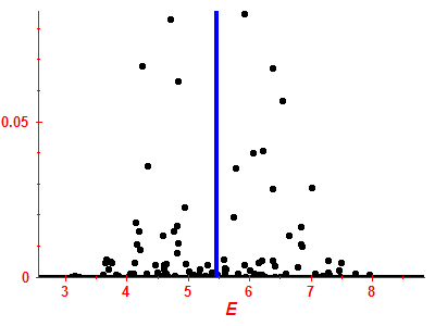 Strength function